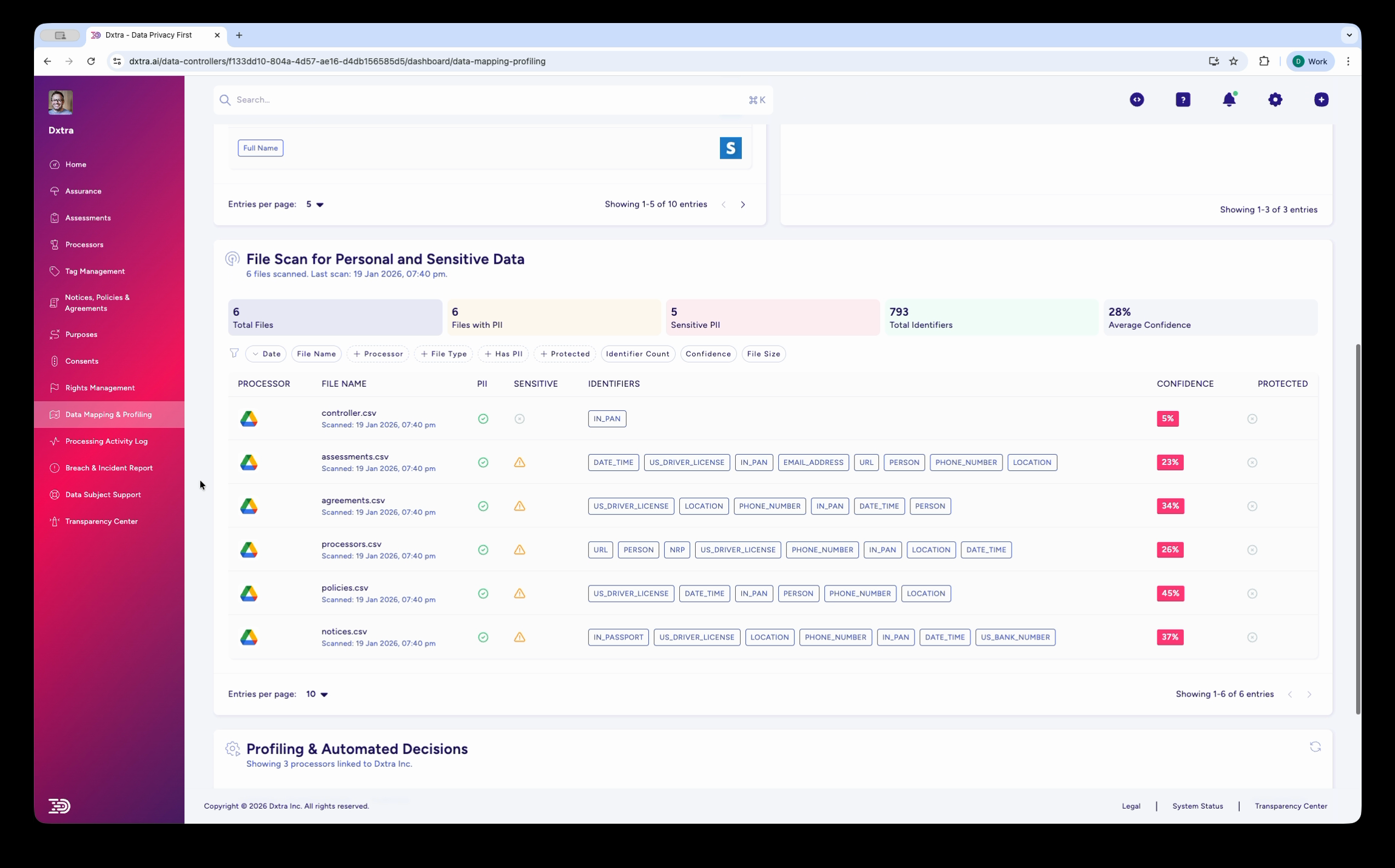 File Scan for Personal and Sensitive Data showing scanned files with identifier badges and confidence scores