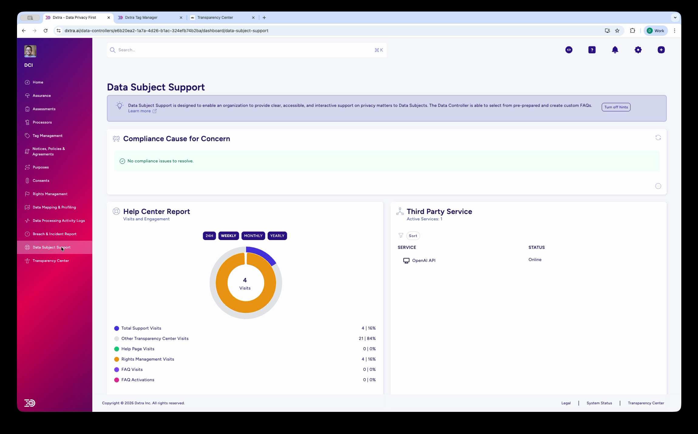Data Subject Support dashboard